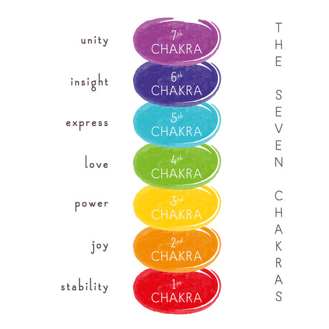 What is a chakra and why should I care?